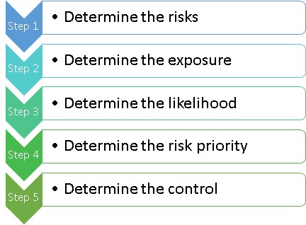 Risk-based thinking