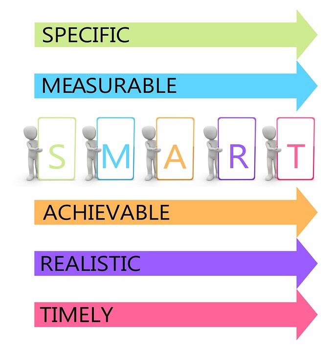 ISO 9001 clause 6.2